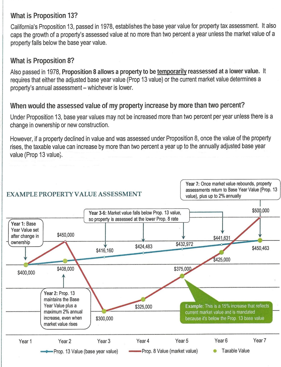 California Assessment Appeals for Fiscal Year 202223 RPC Property